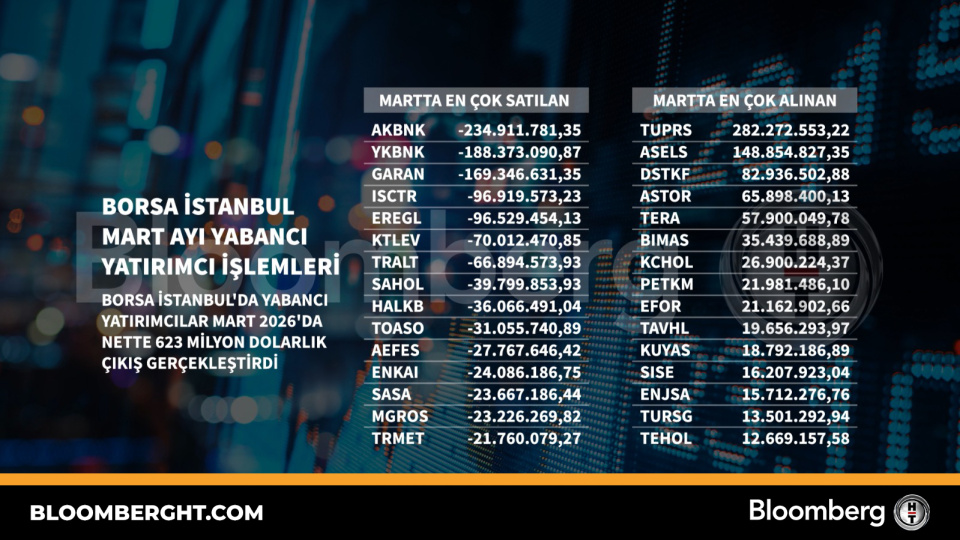 Borsa İstanbul'da Mart Ayı Yabancı Yatırımcı İşlemleri